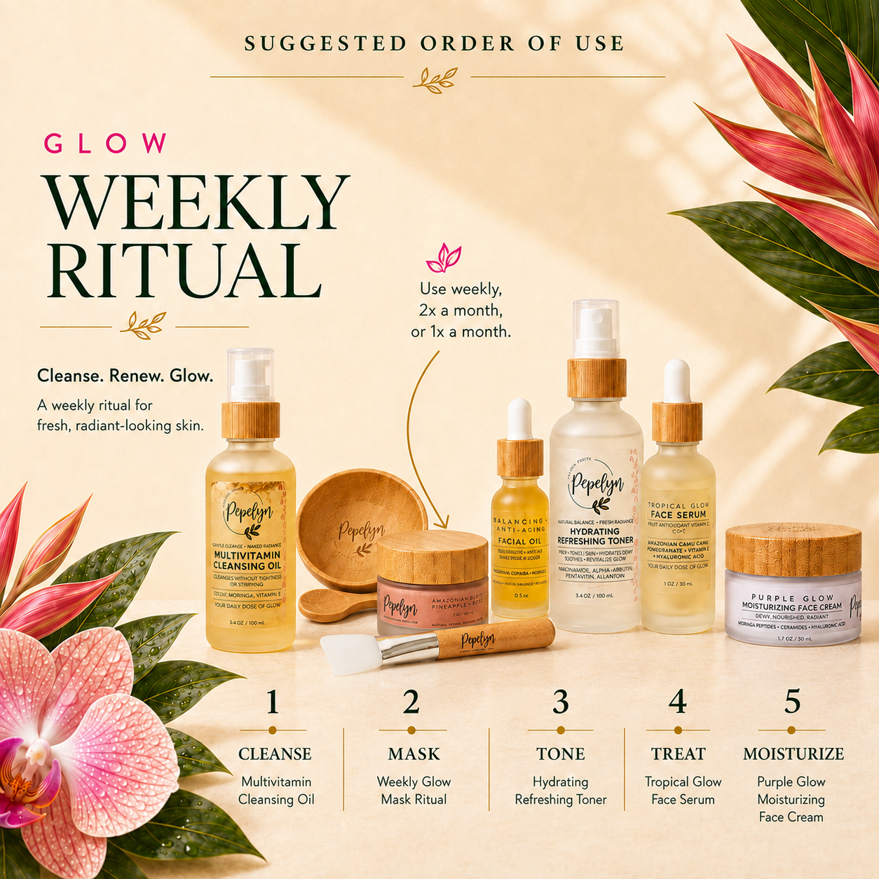 Antioxidant Youthful Glow face mask & Anti-aging Oil